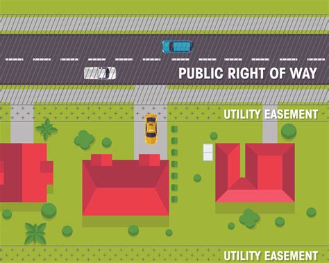 electric utility easement connecticut distribution box|utility easement for property development.